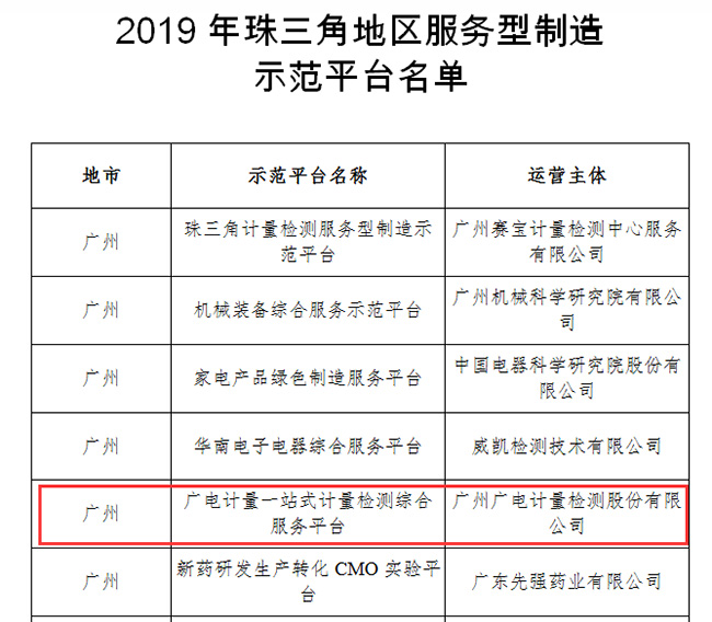 入選省級(jí)服務(wù)型制造示范平臺(tái)！廣電計(jì)量力促粵港澳大灣區(qū)制造業(yè)轉(zhuǎn)型升級(jí)