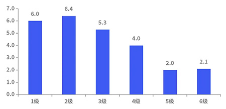 打造綠色健康汽車，這件事越早做越好！