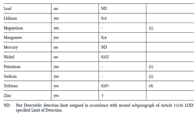 重磅！歐盟食品接觸塑料制品法規(guī)(EU)No 10/2011第15次修訂增補法規(guī)(EU) 2020/1245今天起正式生效！